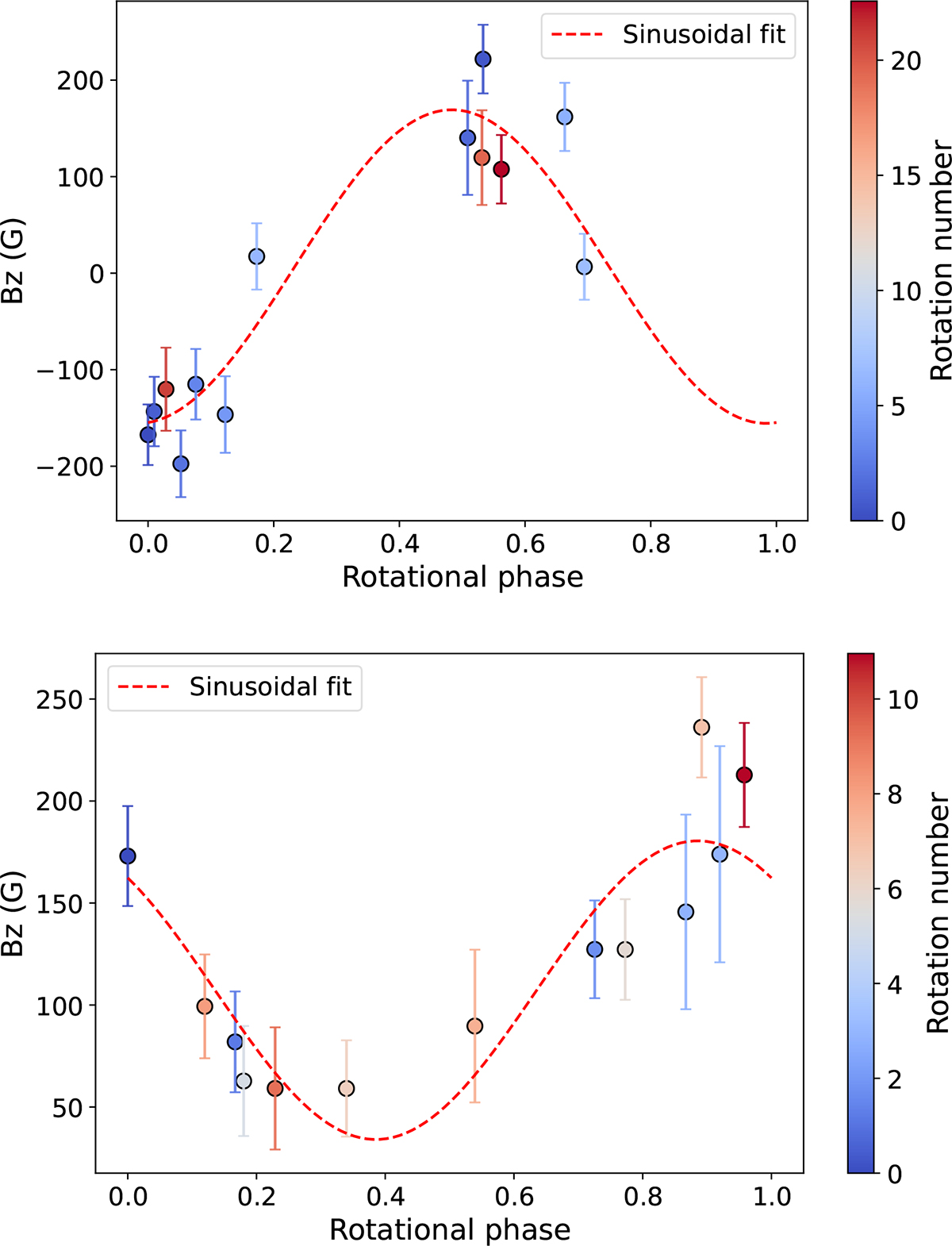 Fig. 2. Refer to the following caption and surrounding text.