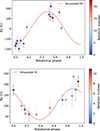Thumbnail: Fig. 2. Refer to the following caption and surrounding text.