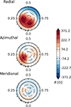 Thumbnail: Fig. 3. Refer to the following caption and surrounding text.