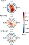 Thumbnail: Fig. 6. Refer to the following caption and surrounding text.