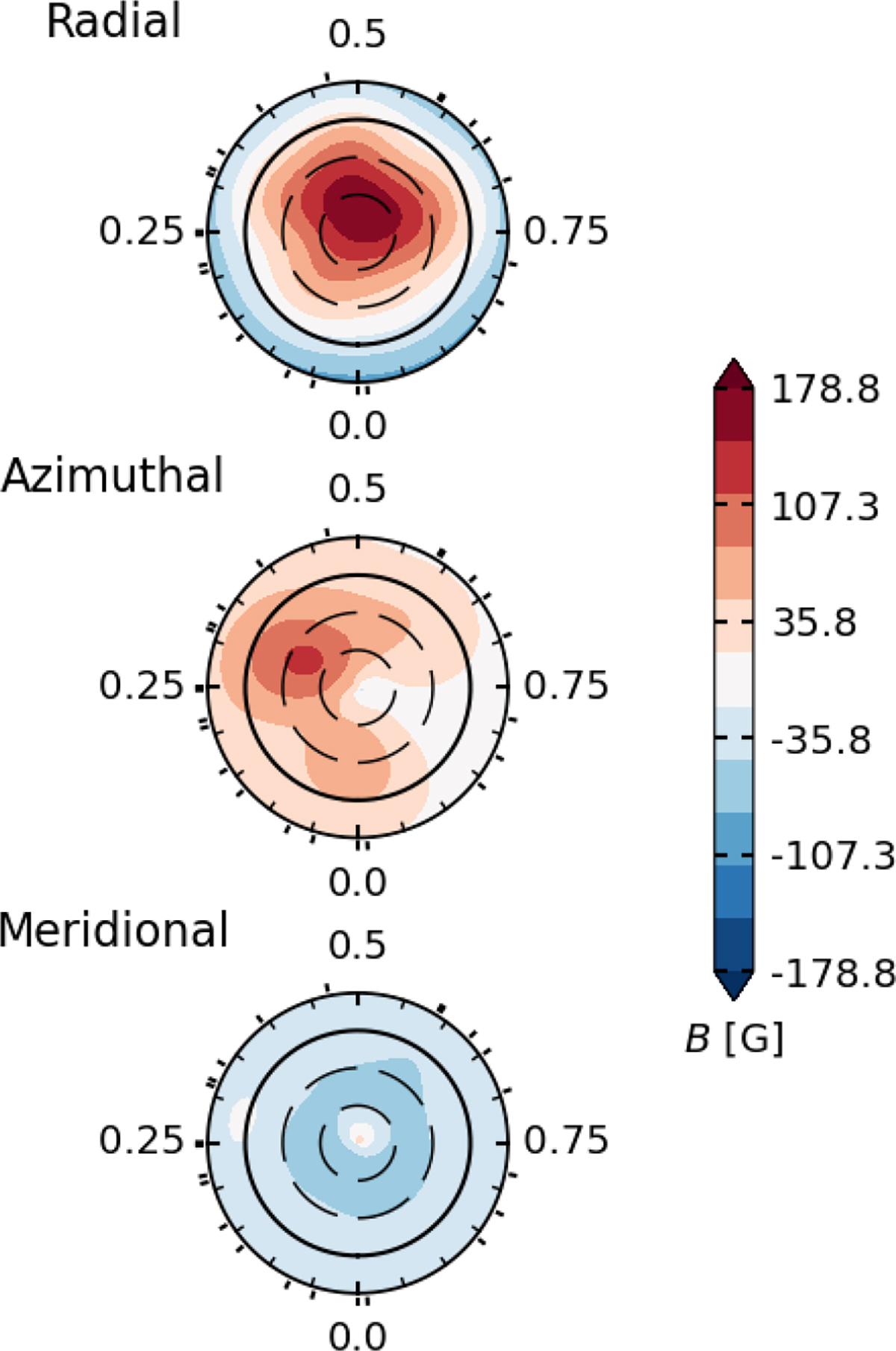 Fig. 7. Refer to the following caption and surrounding text.