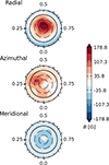 Thumbnail: Fig. 7. Refer to the following caption and surrounding text.