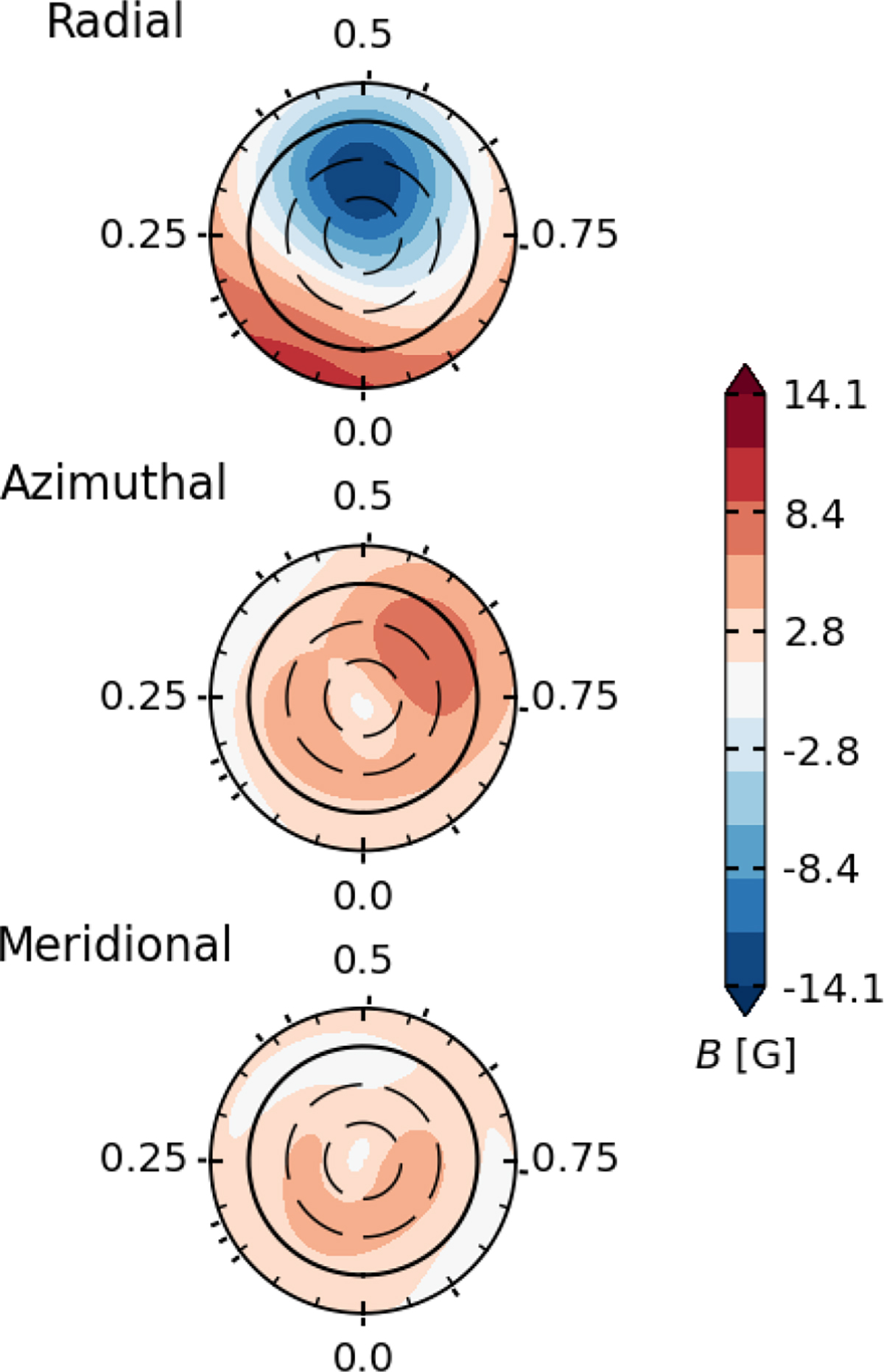 Fig. 8. Refer to the following caption and surrounding text.