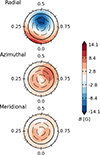 Thumbnail: Fig. 8. Refer to the following caption and surrounding text.