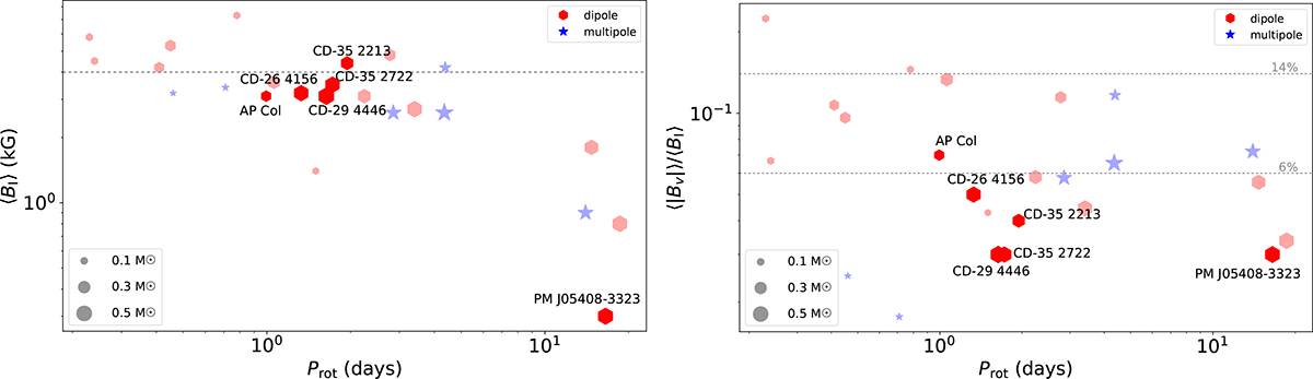 Fig. 9. Refer to the following caption and surrounding text.