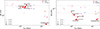 Thumbnail: Fig. 9. Refer to the following caption and surrounding text.