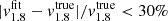 Mathematical equation: $ |v^{\mathrm{fit}}_{1.8} - v^{\mathrm{true}}_{1.8}| / v^{\mathrm{true}}_{1.8} < 30\% $
