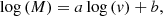 Mathematical equation: $$ \begin{aligned} \log \left( M \right) = a \log \left( v \right) + b, \end{aligned} $$