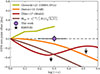 Thumbnail: Fig. 9. Refer to the following caption and surrounding text.