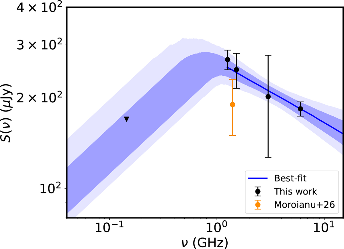 Fig. 2. Refer to the following caption and surrounding text.