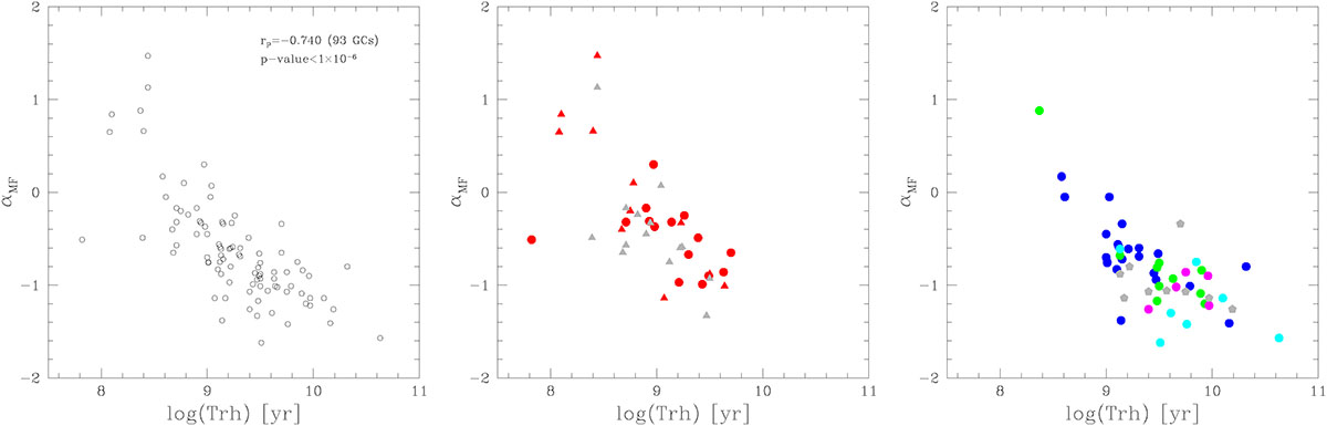 Fig. 3. Refer to the following caption and surrounding text.