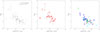 Thumbnail: Fig. 3. Refer to the following caption and surrounding text.