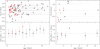 Thumbnail: Fig. 2 Refer to the following caption and surrounding text.