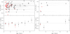 Thumbnail: Fig. 3 Refer to the following caption and surrounding text.
