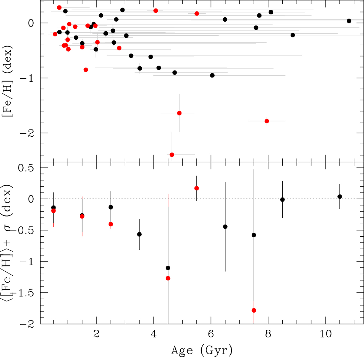 Fig. 4 Refer to the following caption and surrounding text.