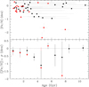 Thumbnail: Fig. 4 Refer to the following caption and surrounding text.