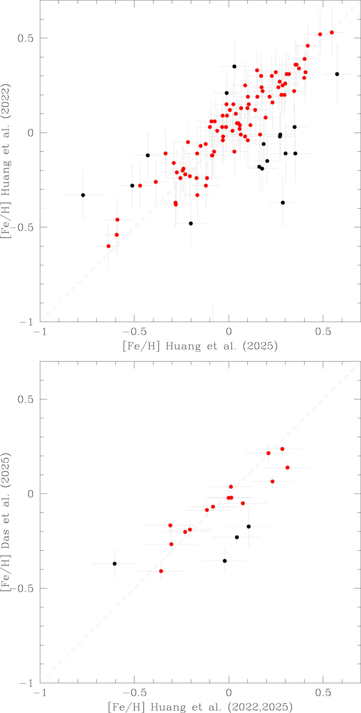 Fig. A.1 Refer to the following caption and surrounding text.
