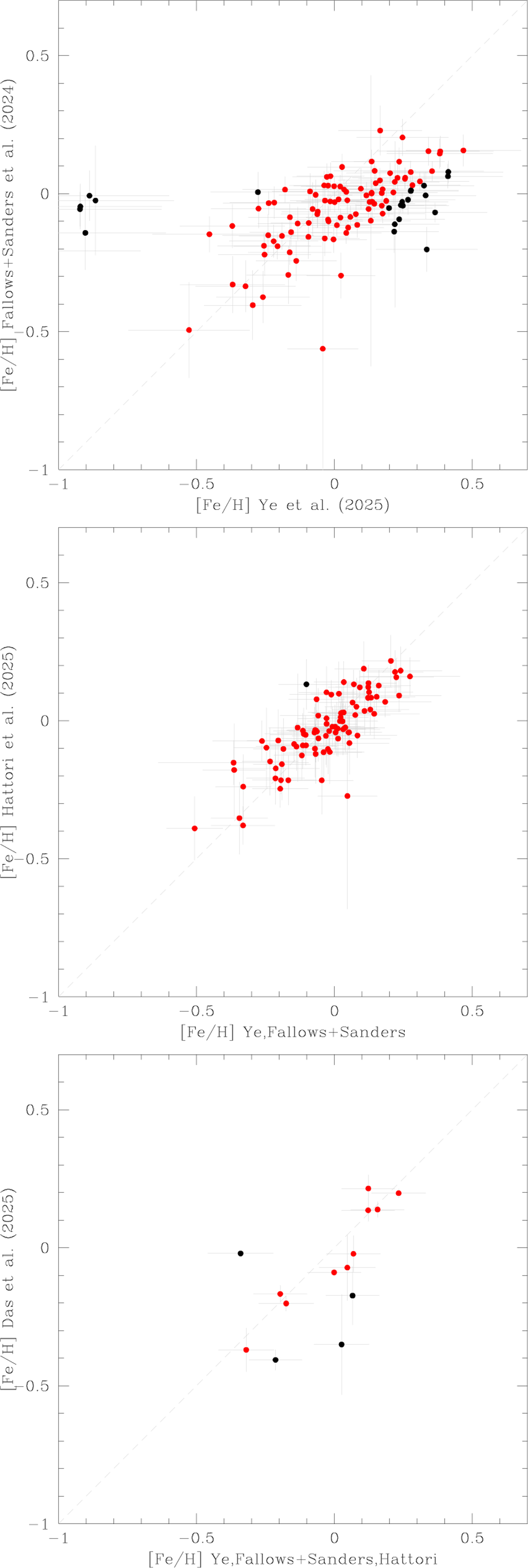 Fig. A.2 Refer to the following caption and surrounding text.