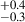 Mathematical equation: $ ^{+0.4}_{-0.3} $