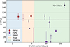 Thumbnail: Fig. 3. Refer to the following caption and surrounding text.