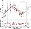 Thumbnail: Fig. A.1. Refer to the following caption and surrounding text.