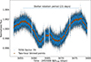 Thumbnail: Fig. B.1. Refer to the following caption and surrounding text.