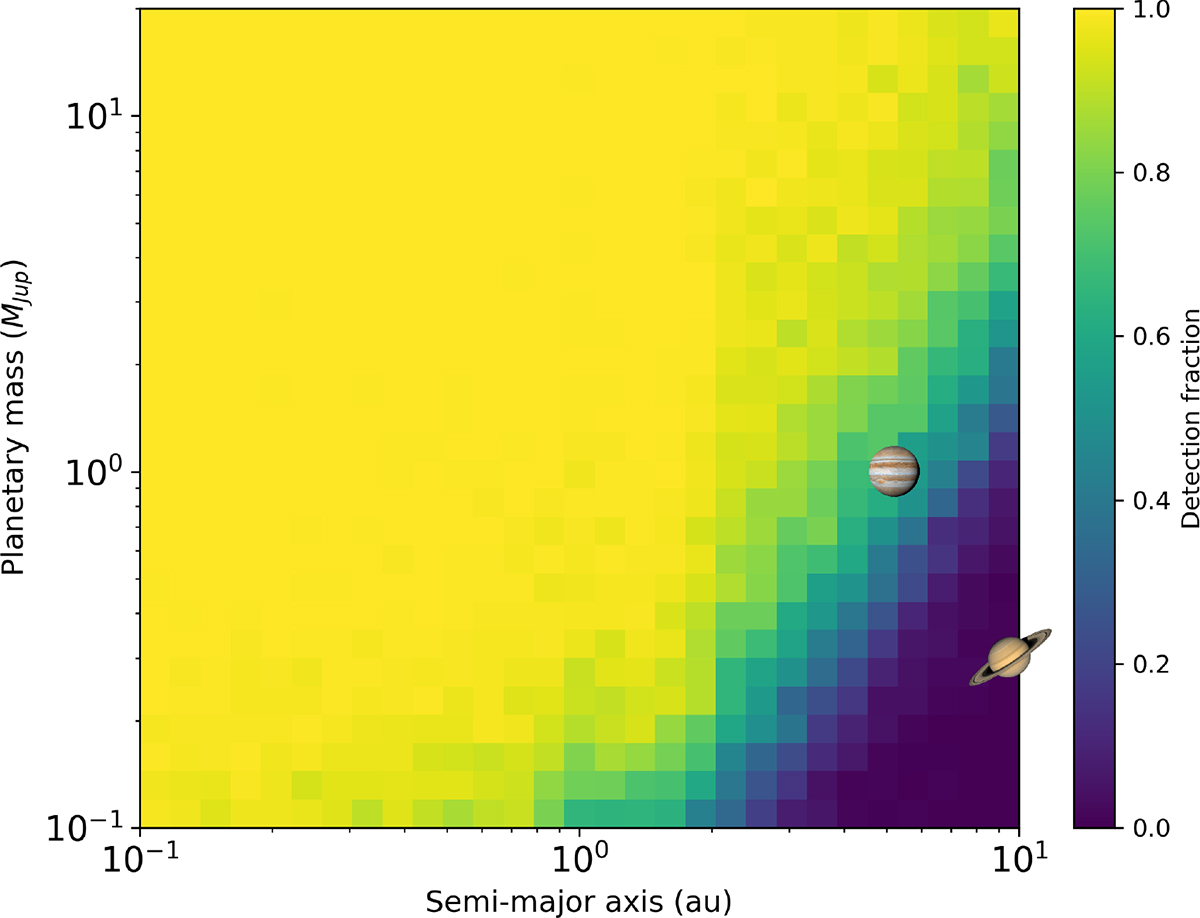 Fig. F.1. Refer to the following caption and surrounding text.