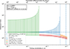 Thumbnail: Fig. 3. Refer to the following caption and surrounding text.