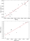 Thumbnail: Fig. 10 Refer to the following caption and surrounding text.