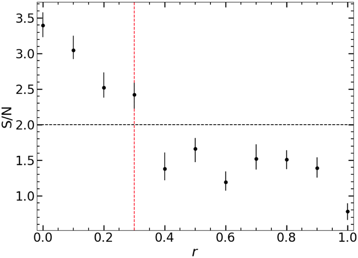 Fig. 11 Refer to the following caption and surrounding text.