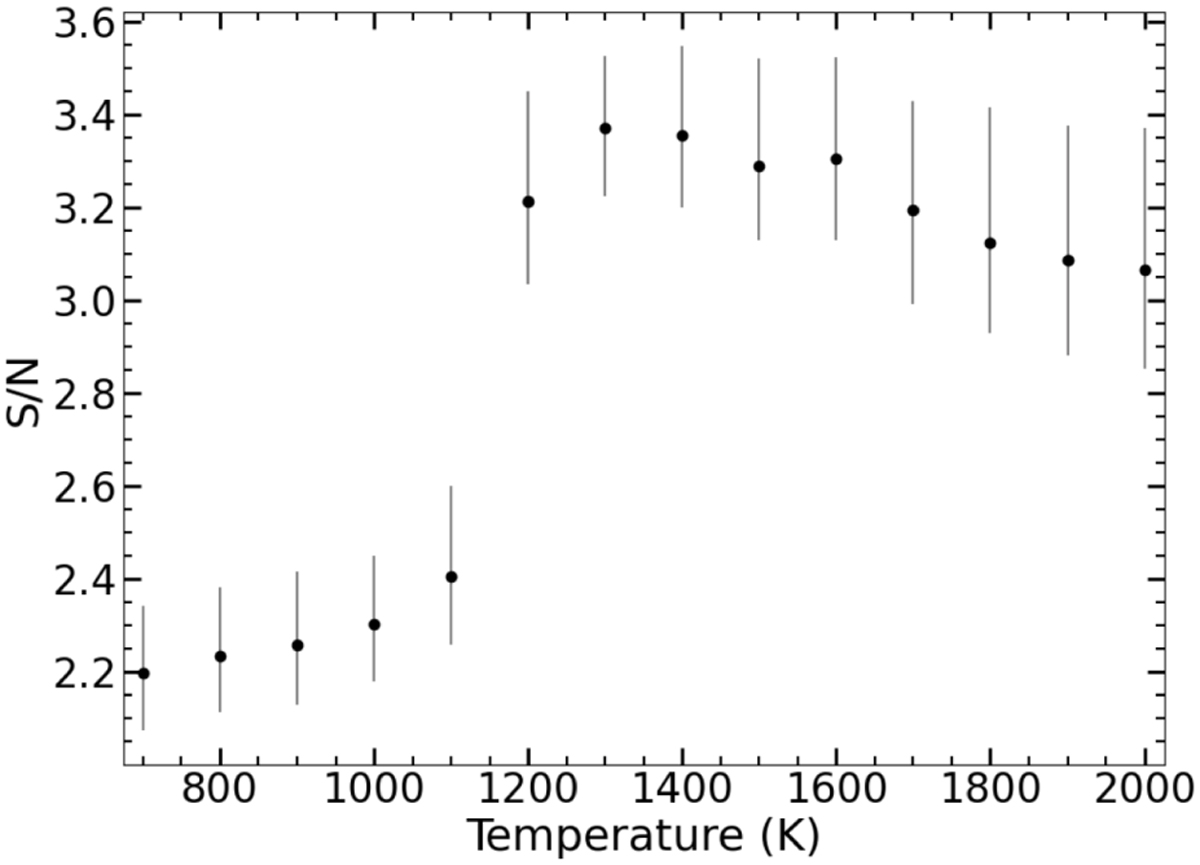 Fig. 6 Refer to the following caption and surrounding text.
