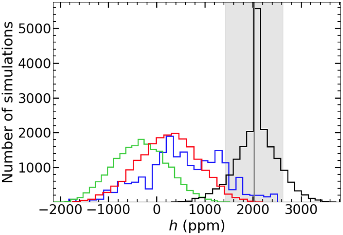 Fig. 7 Refer to the following caption and surrounding text.