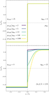 Thumbnail: Fig. 14. Refer to the following caption and surrounding text.