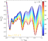 Thumbnail: Fig. A.1. Refer to the following caption and surrounding text.