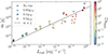 Thumbnail: Fig. B.1. Refer to the following caption and surrounding text.