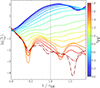 Thumbnail: Fig. 3. Refer to the following caption and surrounding text.