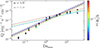 Thumbnail: Fig. 7. Refer to the following caption and surrounding text.