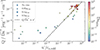 Thumbnail: Fig. 8. Refer to the following caption and surrounding text.