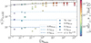 Thumbnail: Fig. 9. Refer to the following caption and surrounding text.