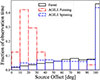 Thumbnail: Fig. 2. Refer to the following caption and surrounding text.