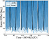 Thumbnail: Fig. 3. Refer to the following caption and surrounding text.