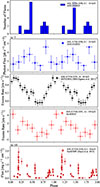 Thumbnail: Fig. 4. Refer to the following caption and surrounding text.