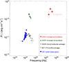 Thumbnail: Fig. 6. Refer to the following caption and surrounding text.