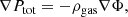 Mathematical equation: $$ \begin{aligned} \nabla P_{\mathrm{tot}} = - \rho _{\rm gas} \nabla \Phi , \end{aligned} $$