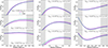 Thumbnail: Fig. 3. Refer to the following caption and surrounding text.