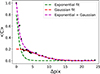 Thumbnail: Fig. A.1. Refer to the following caption and surrounding text.