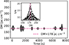 Thumbnail: Fig. 2. Refer to the following caption and surrounding text.