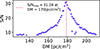 Thumbnail: Fig. 3. Refer to the following caption and surrounding text.