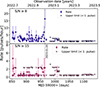 Thumbnail: Fig. 5. Refer to the following caption and surrounding text.