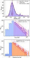 Thumbnail: Fig. 6. Refer to the following caption and surrounding text.